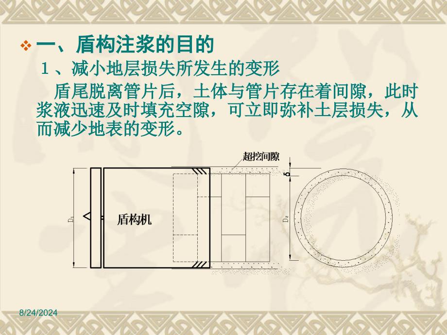 讲稿盾构施工注浆工法的应用指导.ppt_第3页