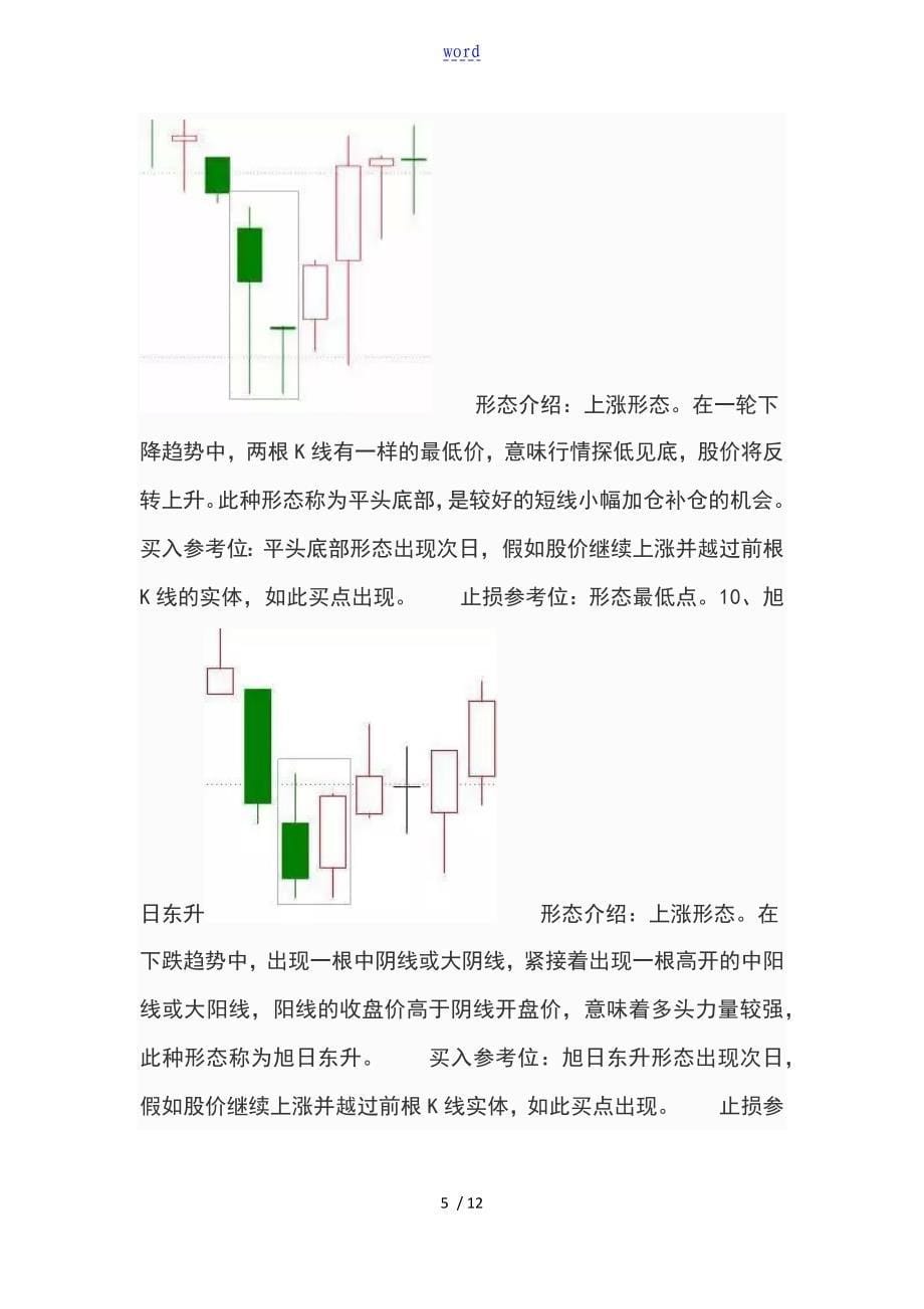 20种必涨K线图_第5页