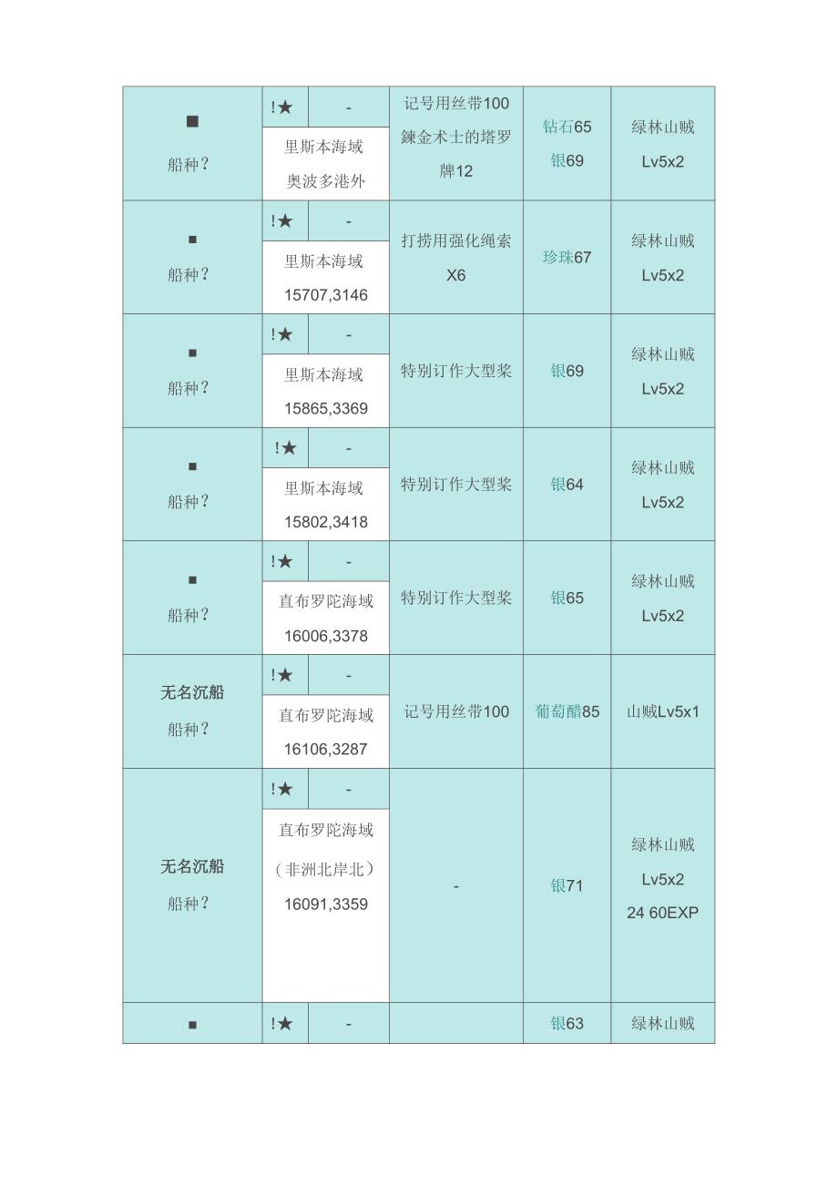 大航航海时代OL沉船打捞1_第2页