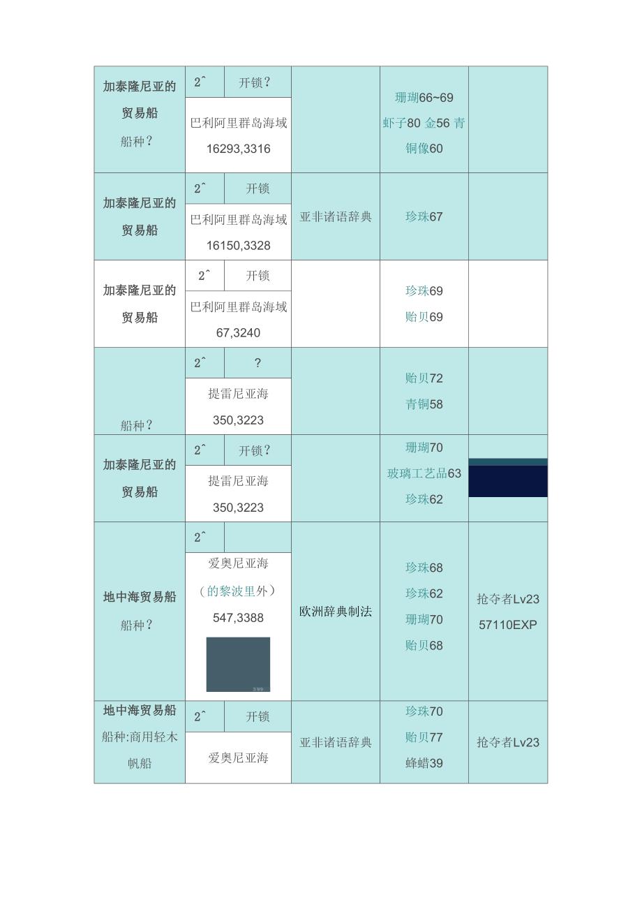 大航航海时代OL沉船打捞1_第4页