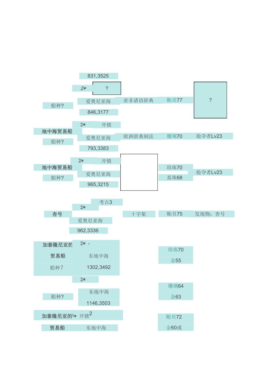 大航航海时代OL沉船打捞1_第5页