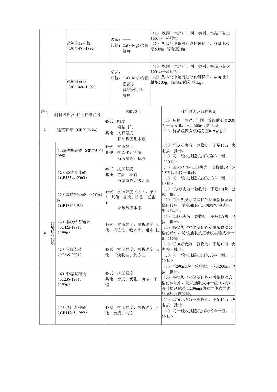 施工物资试验项目与取样规定_第3页