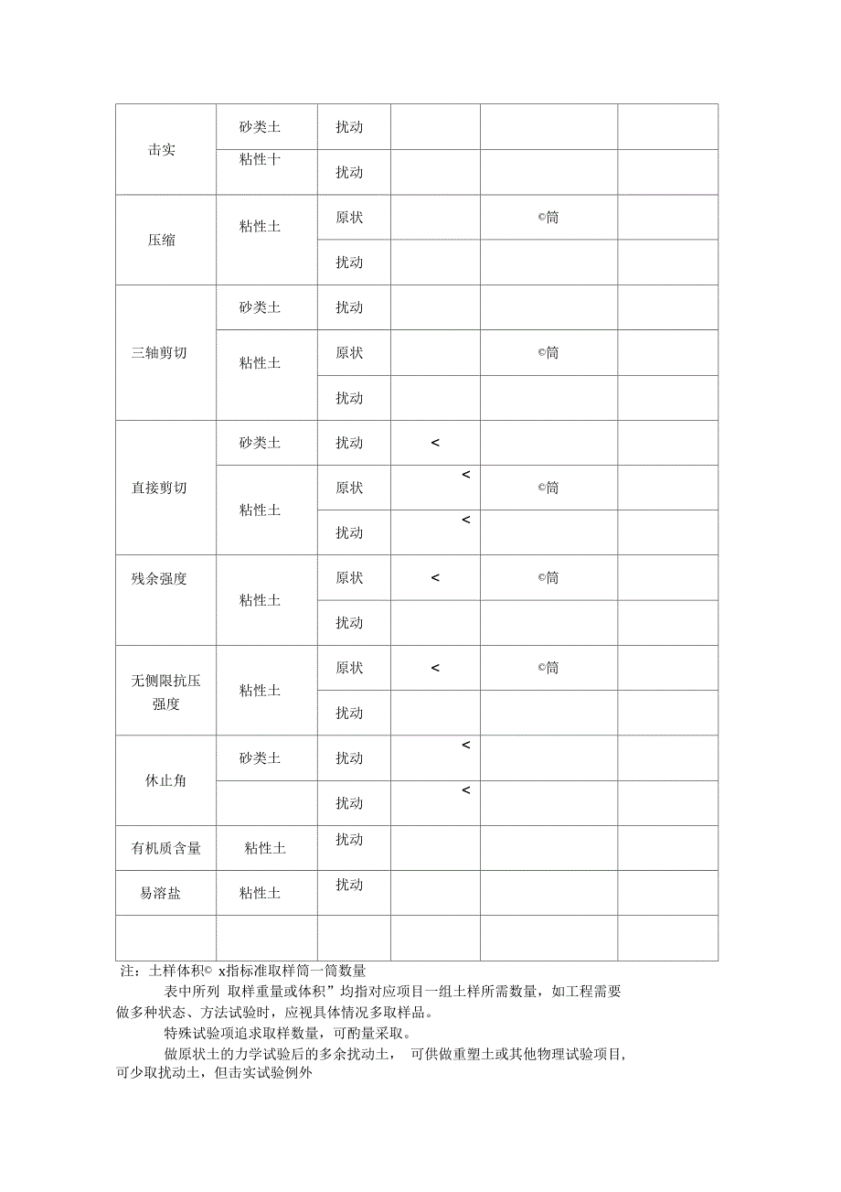 岩土项目试验样品采样及送检技术要求(建文)_第3页