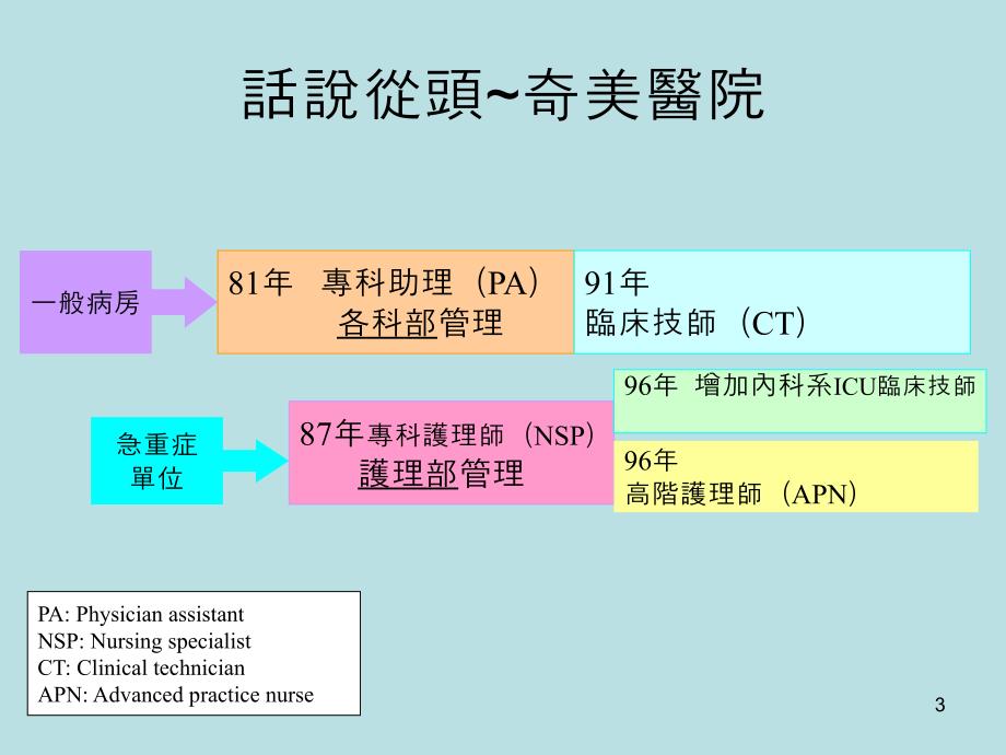 奇美院专护理师经验分享课件_第3页