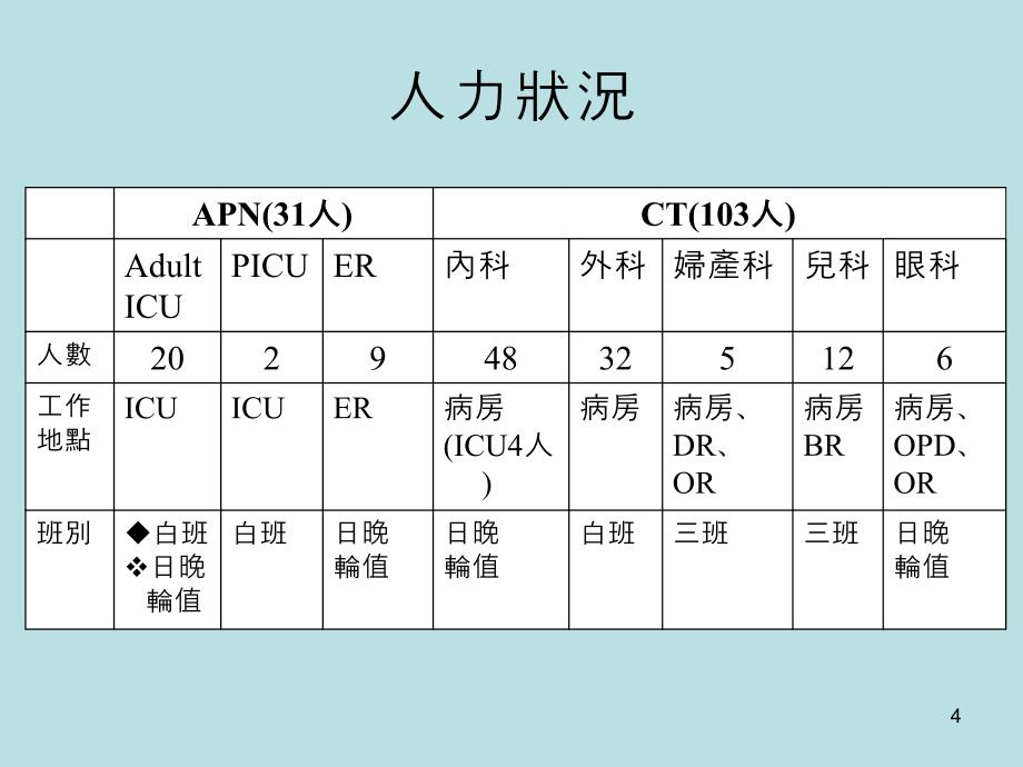 奇美院专护理师经验分享课件_第4页