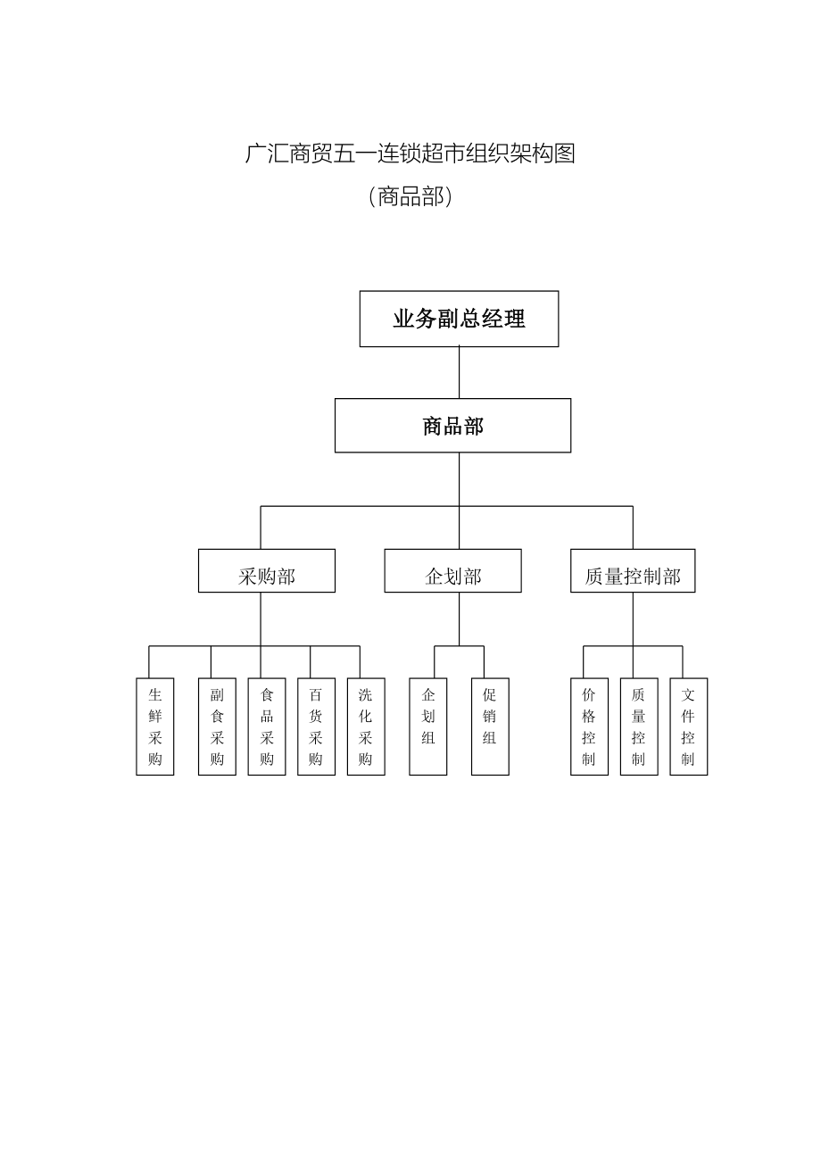 大型超市采购管理手册--全套文件_第2页