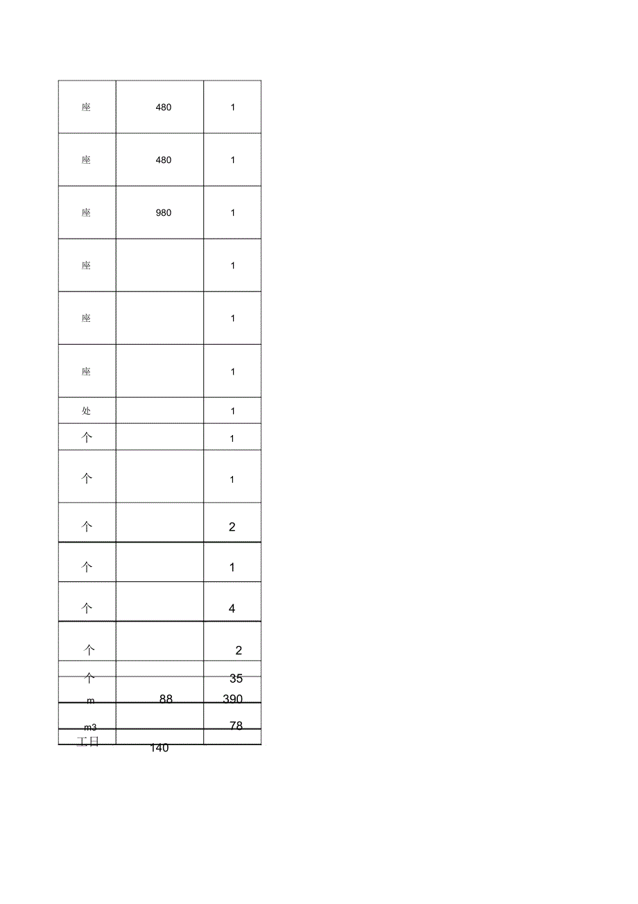 劳务承包人工单价计价表_第4页