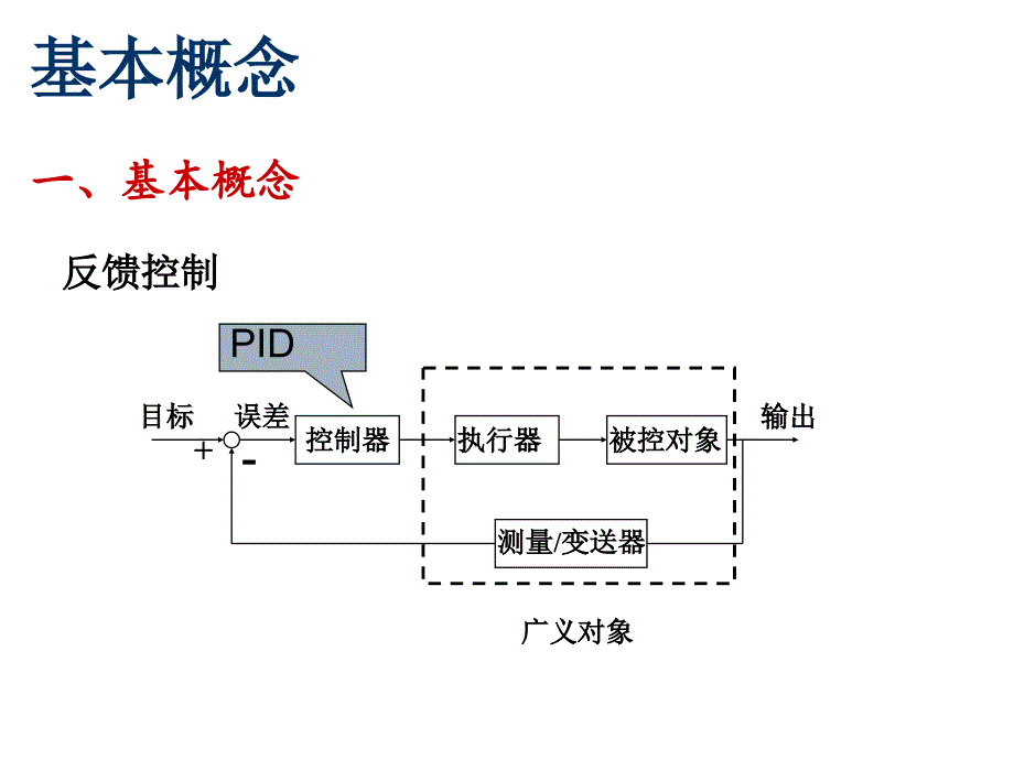 PID控制方法汇总课件_第3页