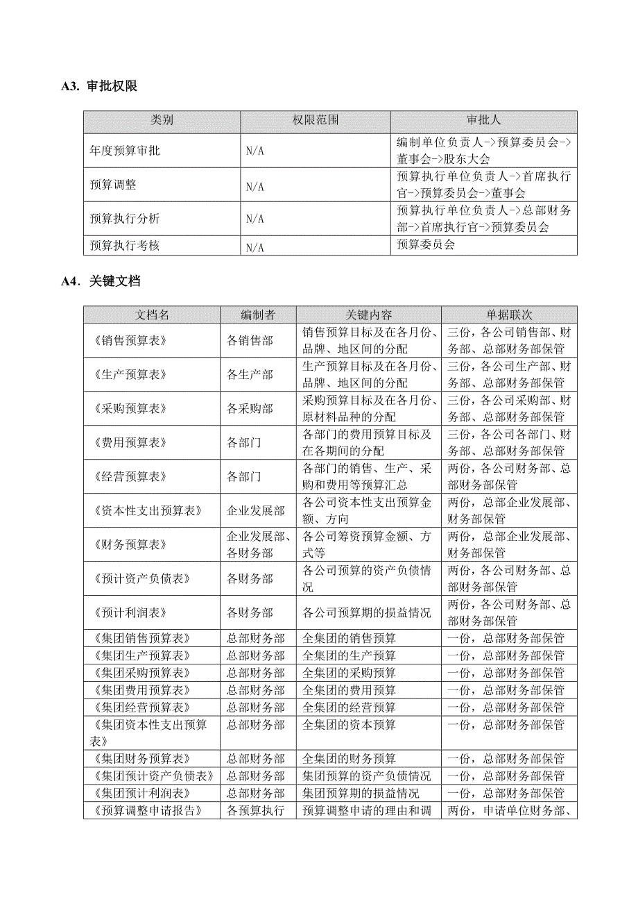 内部控制合规流程-预算.doc_第5页