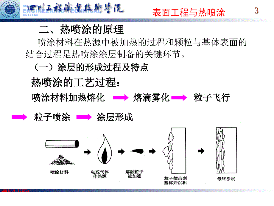 热喷涂概述与材料._第4页