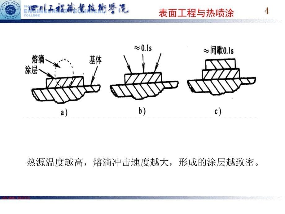 热喷涂概述与材料._第5页