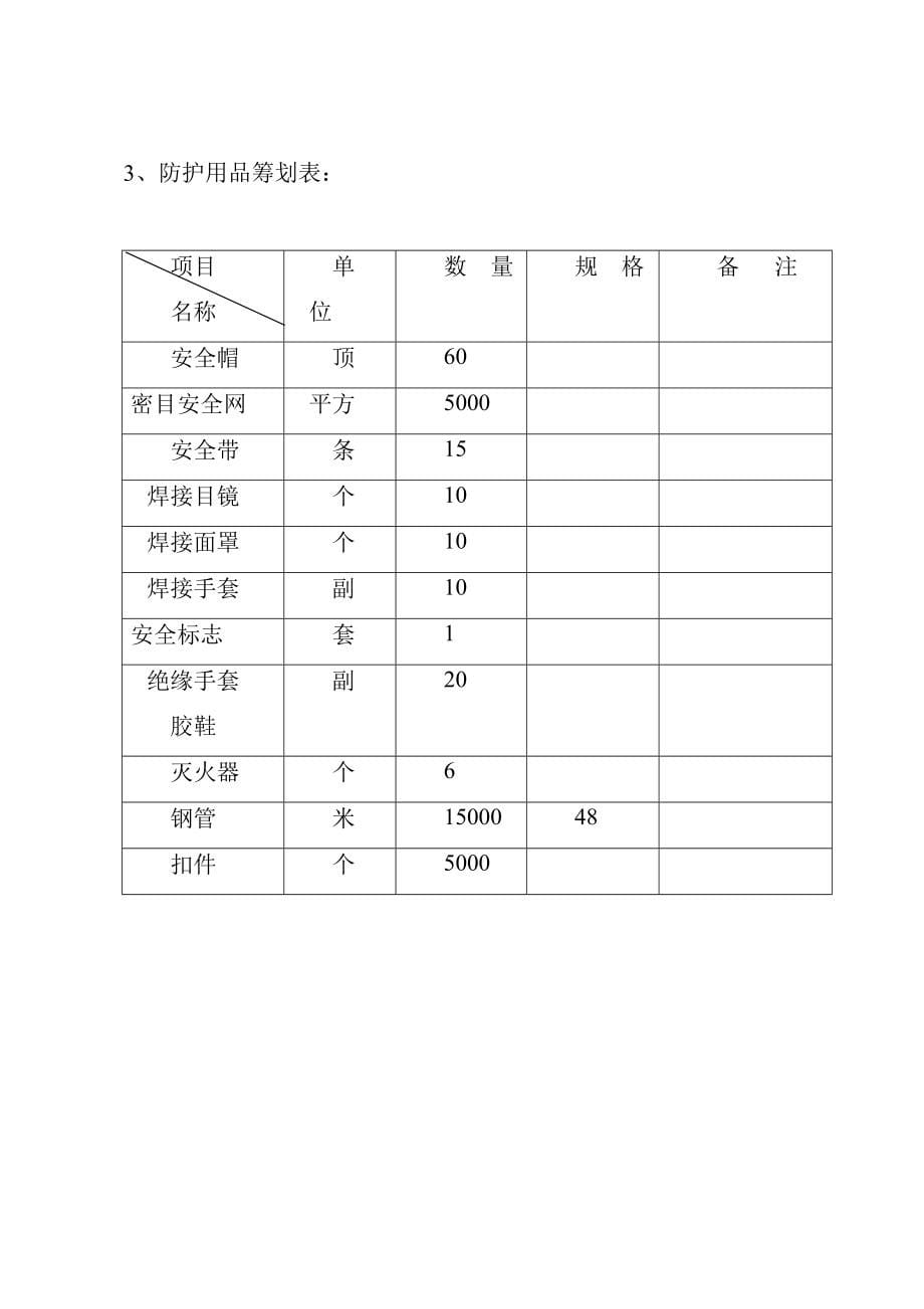 苏杭明珠二期楼工程安全施工组织设计样本.doc_第5页