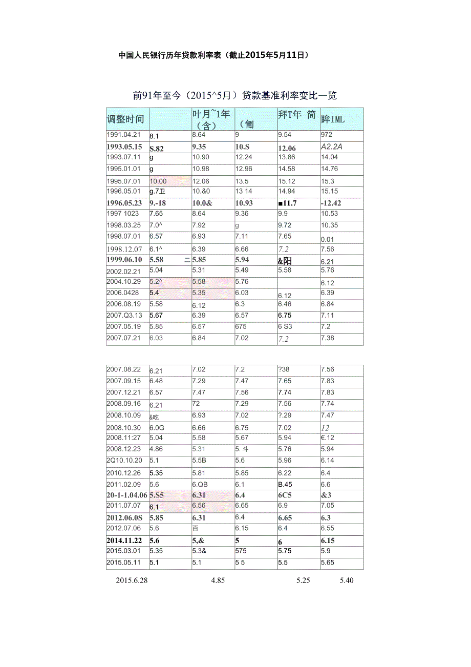 最新历年储蓄存款利率表_第3页