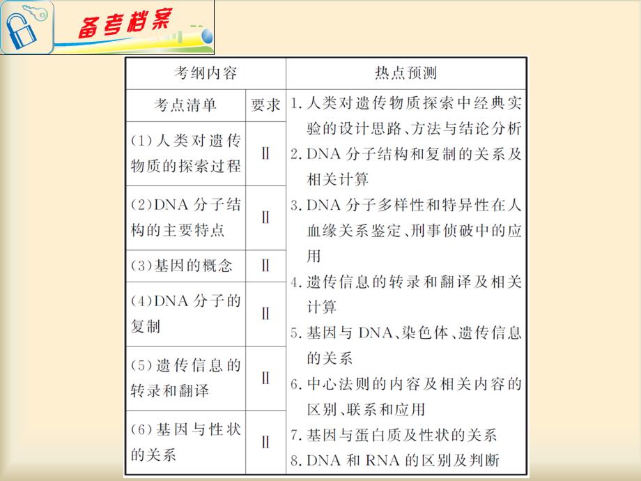 专题4小专题08遗传的分子基础_第2页