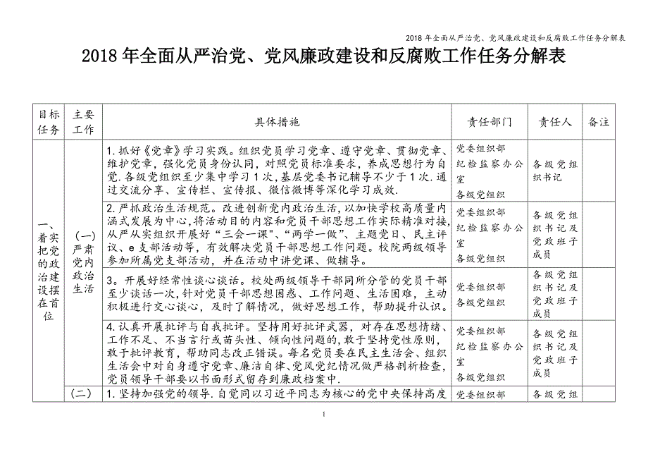 2018年全面从严治党、党风廉政建设和反腐败工作任务分解表.doc_第1页