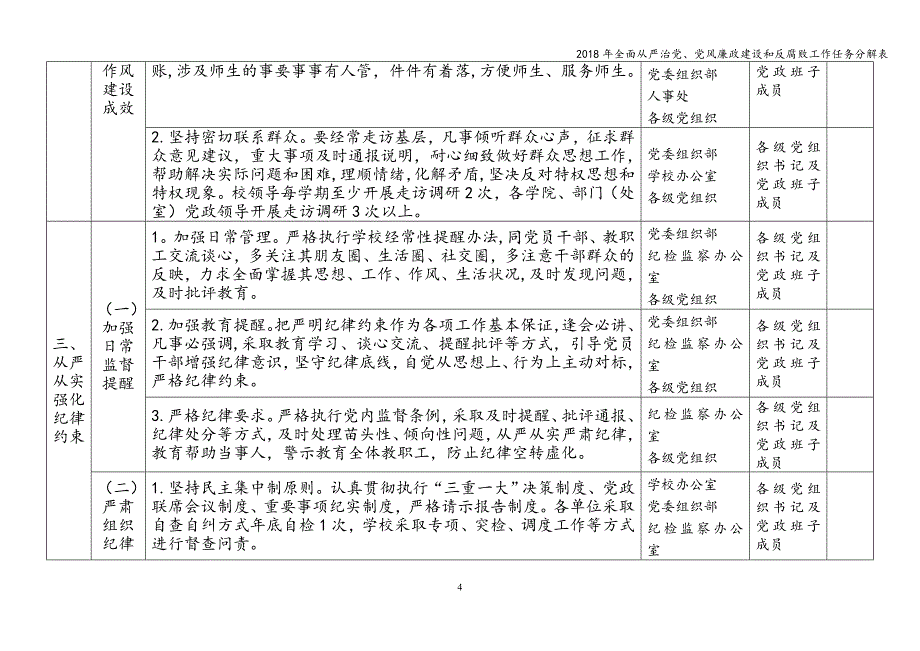 2018年全面从严治党、党风廉政建设和反腐败工作任务分解表.doc_第4页