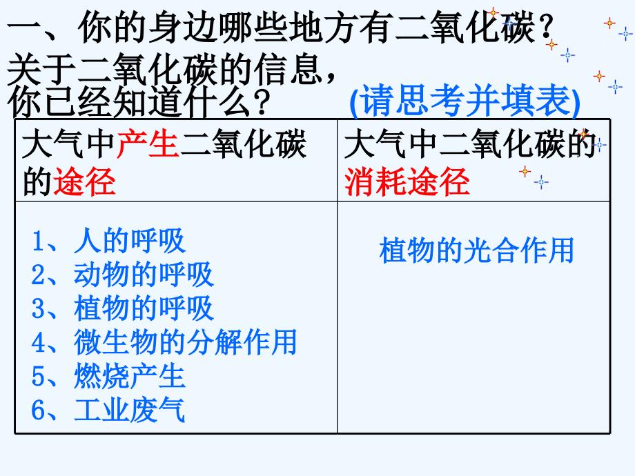 二氧化碳的性质3_第3页