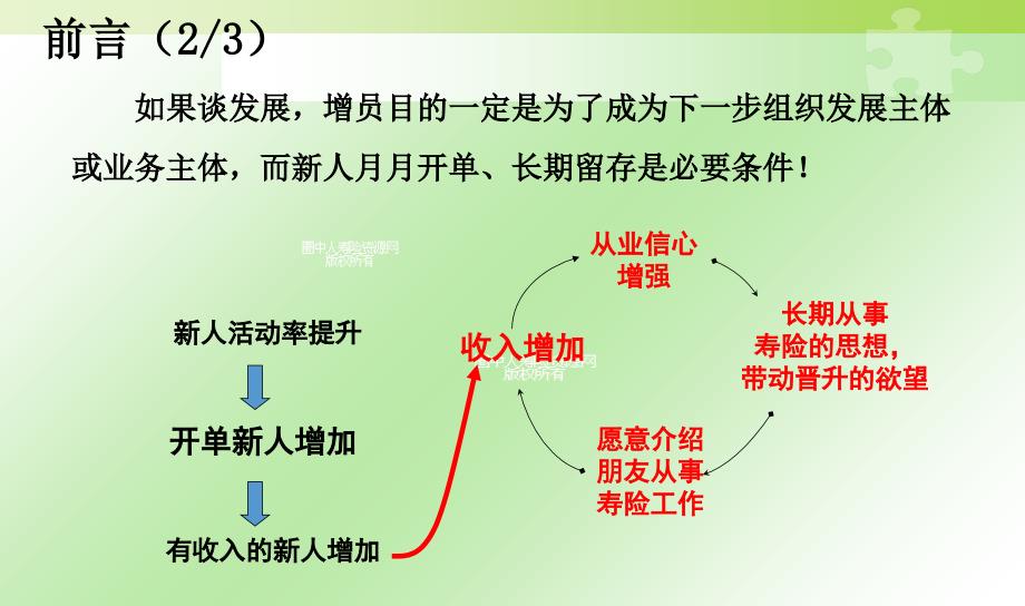 内新人活动率分析课件_第3页