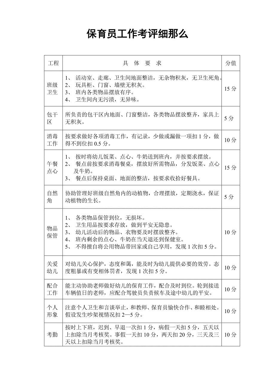 幼儿园保育员考核细则_第2页