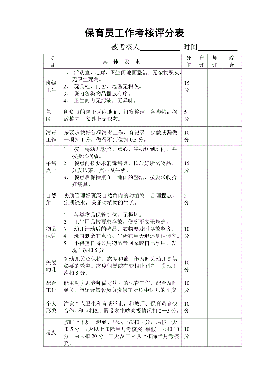 幼儿园保育员考核细则_第3页