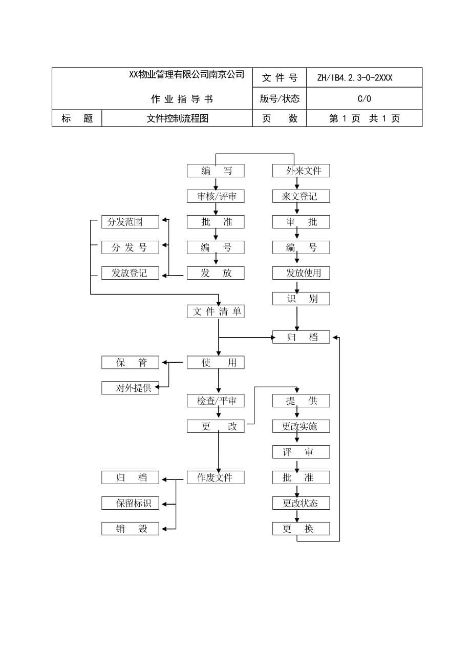 (完整)全套物业管理公司工作流程图-推荐文档.doc_第5页