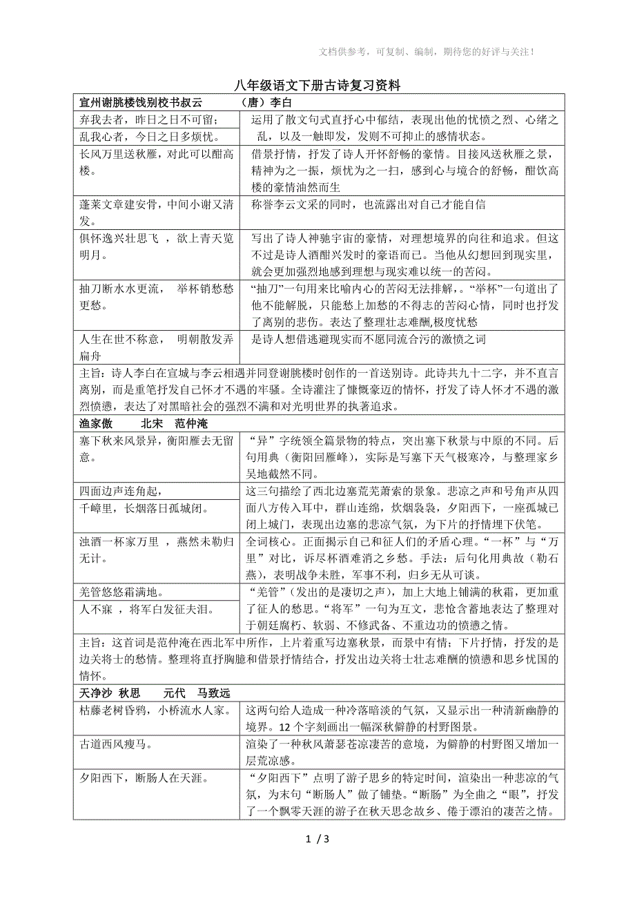 八年级语文下册古诗复习资料_第1页