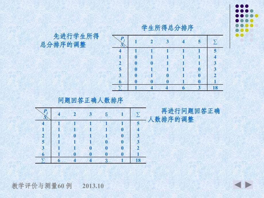 16.SP表检验(2) Microsoft PowerPoint 演示文稿_第5页