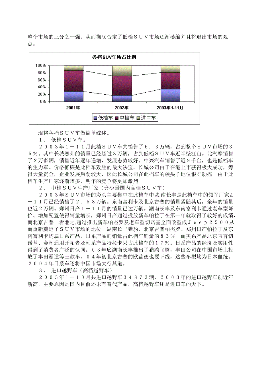 SUV市场概况调查报告_第3页