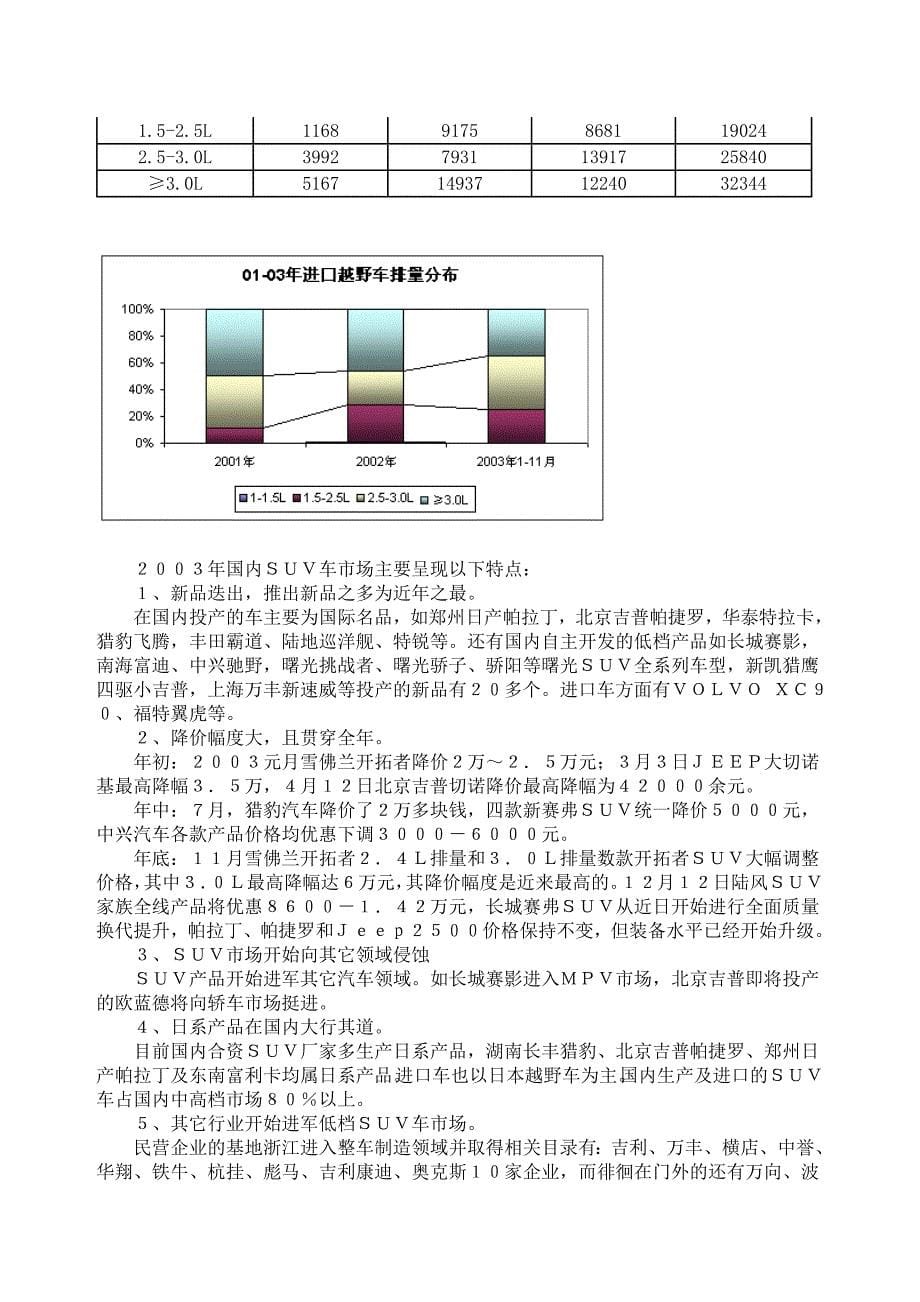 SUV市场概况调查报告_第5页