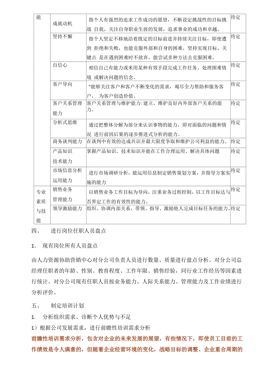 0425分公司负责人培养方案_第3页