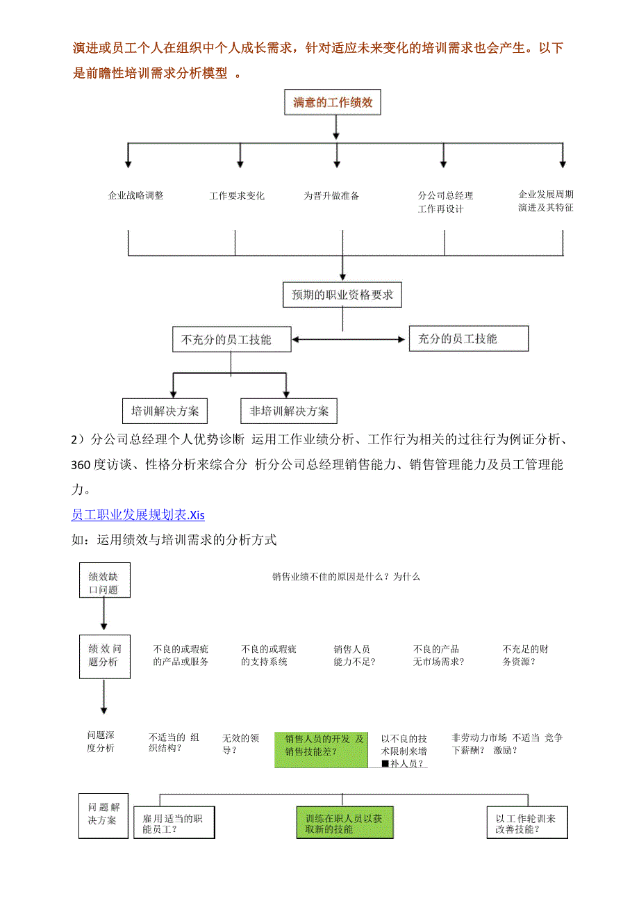 0425分公司负责人培养方案_第4页