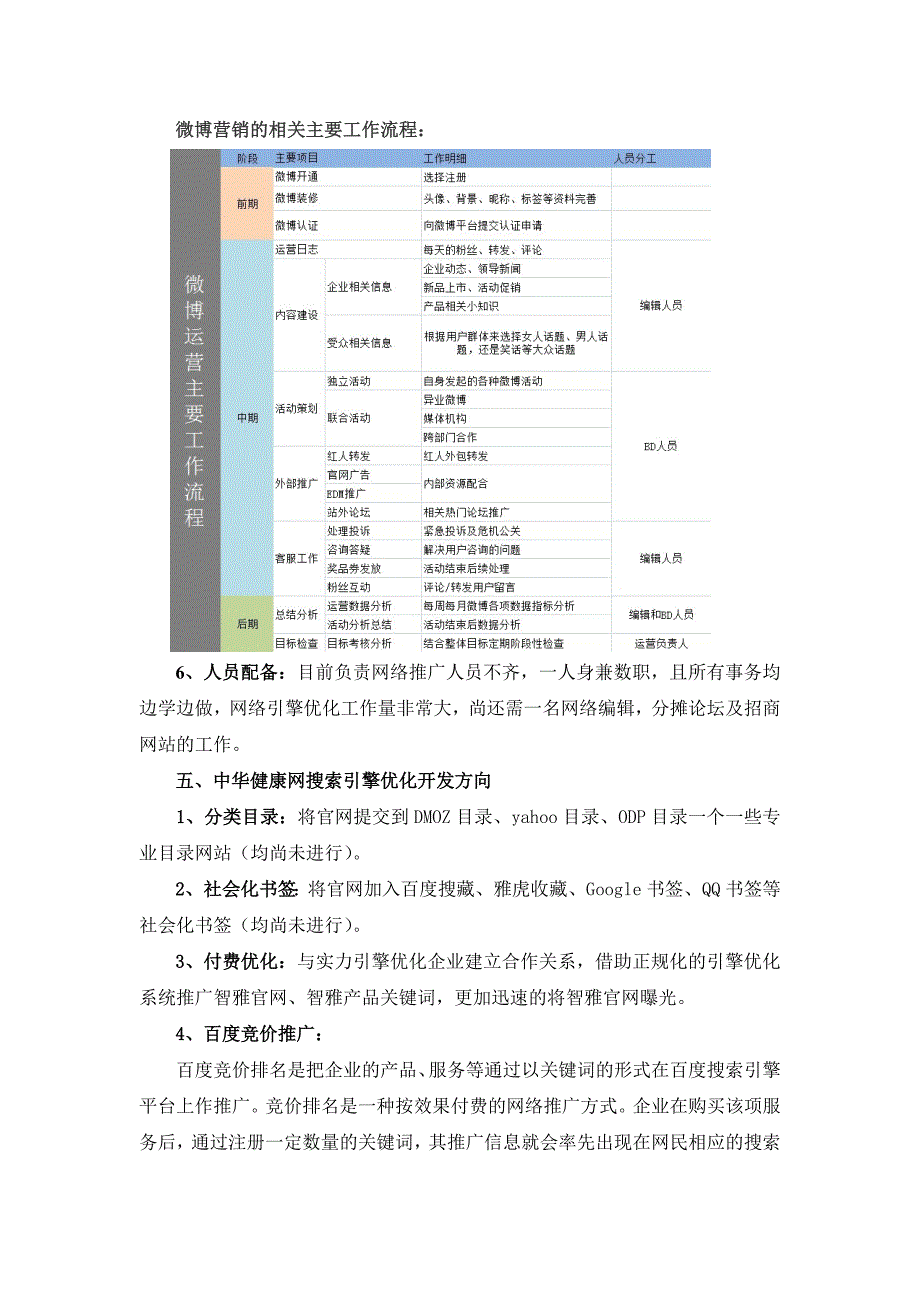 中华健康网引擎优化推广方案_第4页