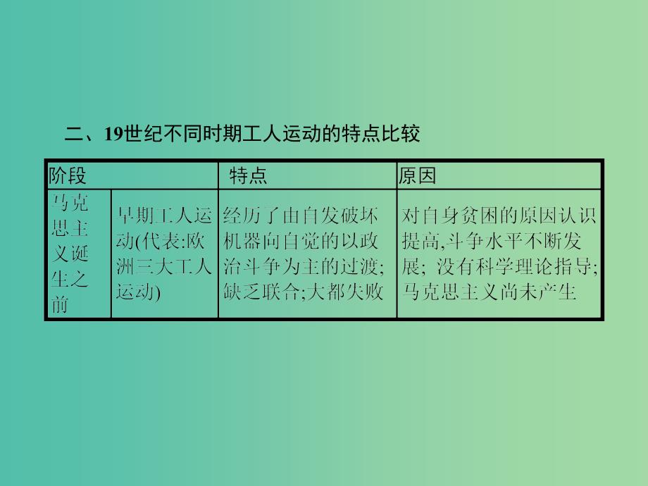 高中历史 第四单元“从来就没有救世主”单元整合课件 岳麓版选修2.ppt_第4页