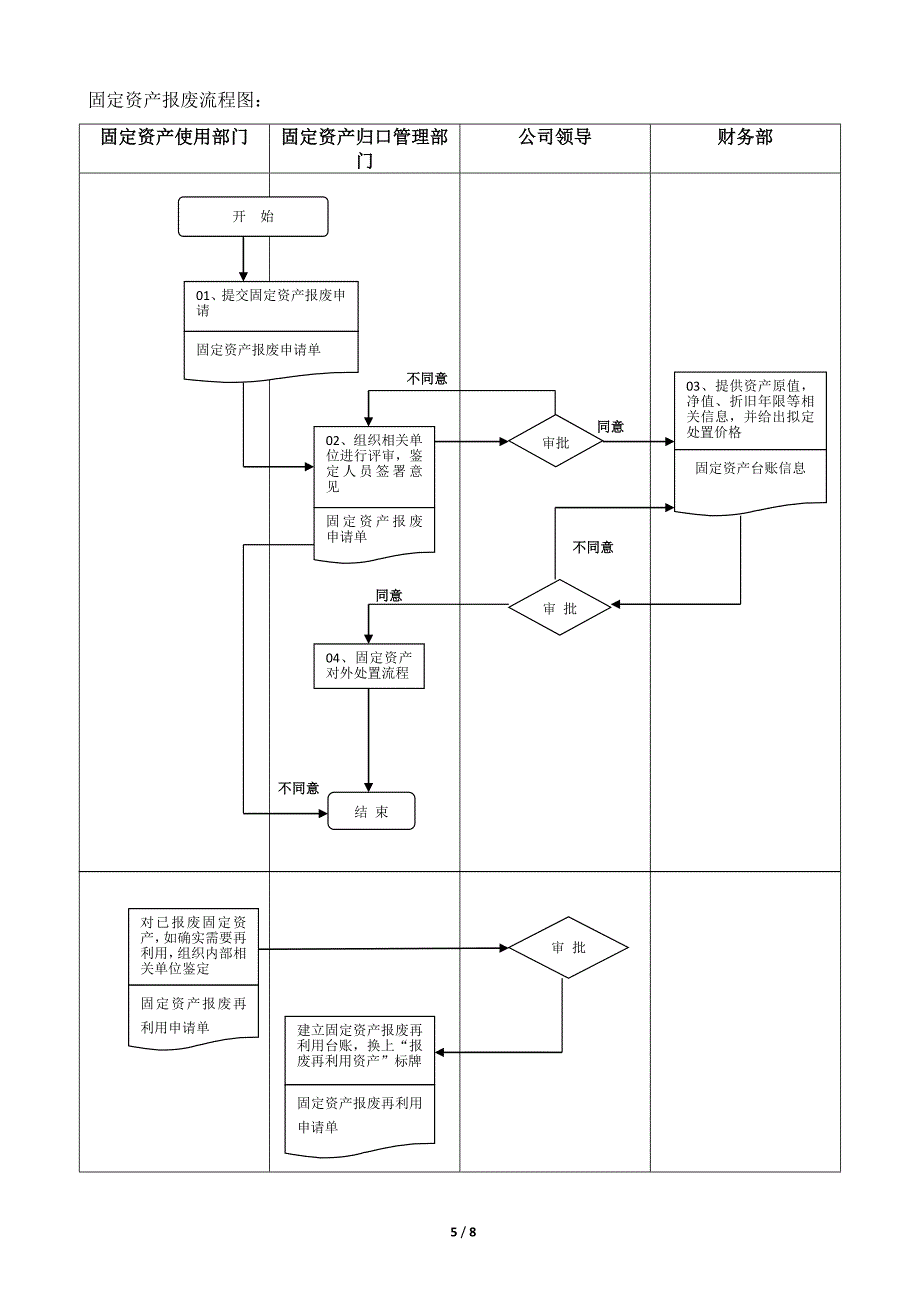 固定资产报废管理制度.doc_第5页