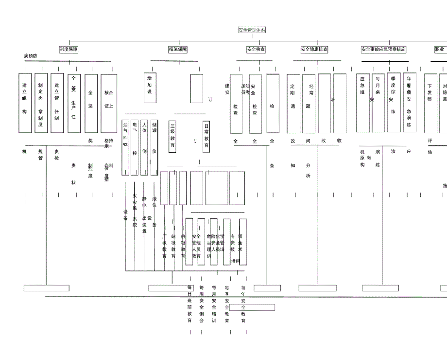 安全管理体系流程图_第1页