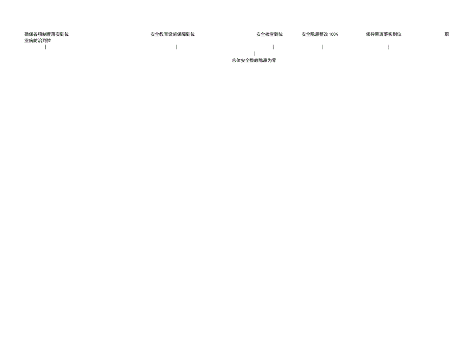 安全管理体系流程图_第2页