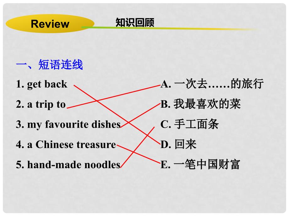 七年级英语下册 Unit 2 It’s Show Time Lesson 12 A Blog about the Silk Road课件 （新版）冀教版_第3页