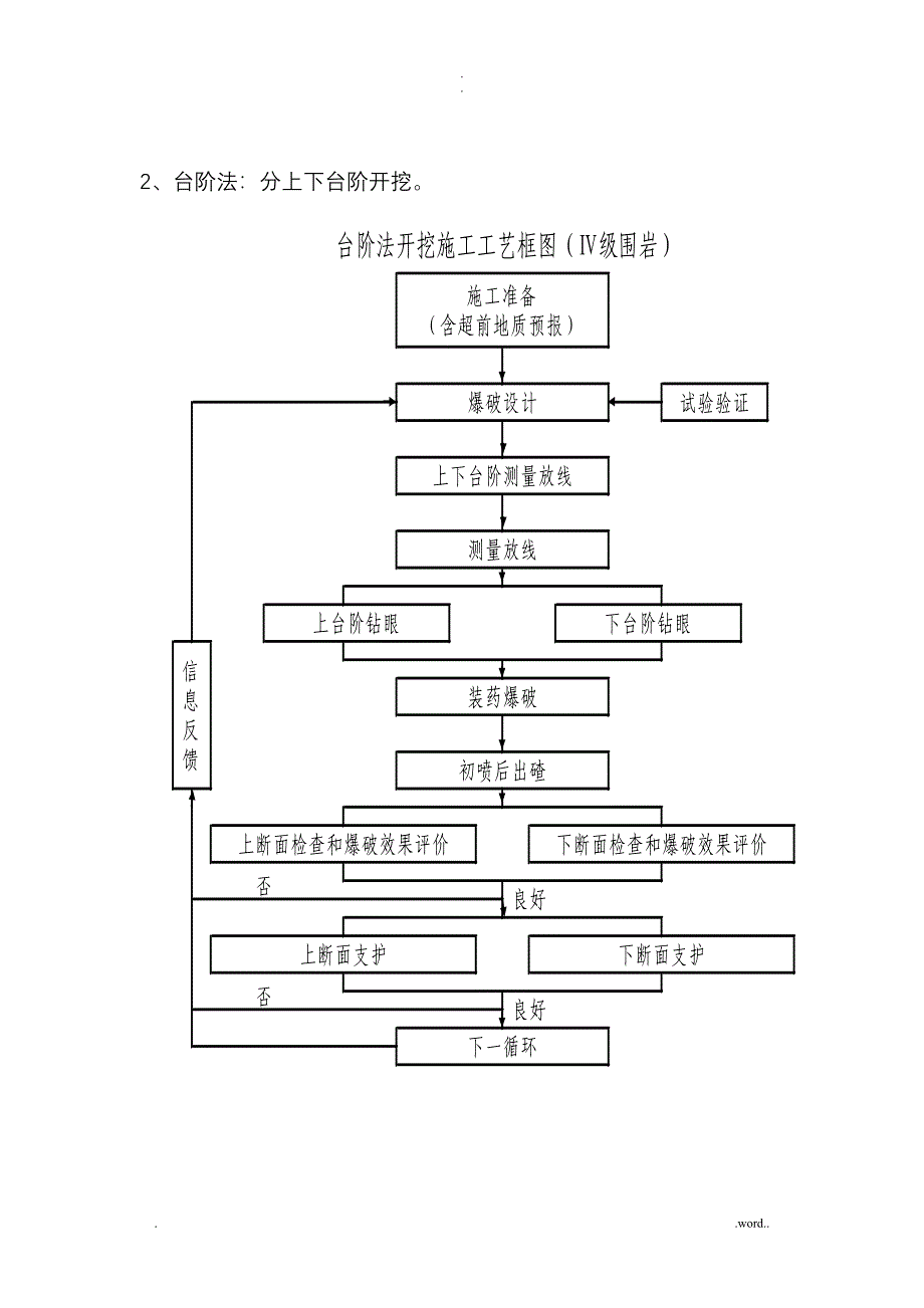 铁路隧道施工方法,工艺设计_第3页