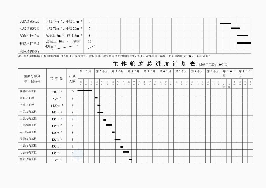 七层框架结构施工进度计划网络图横道图_第3页