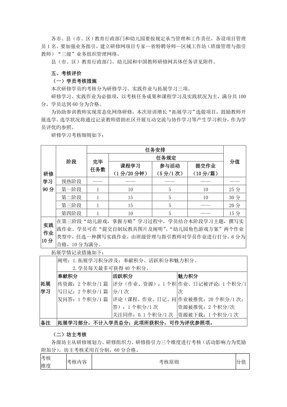 幼儿园全员培训专题方案_第2页