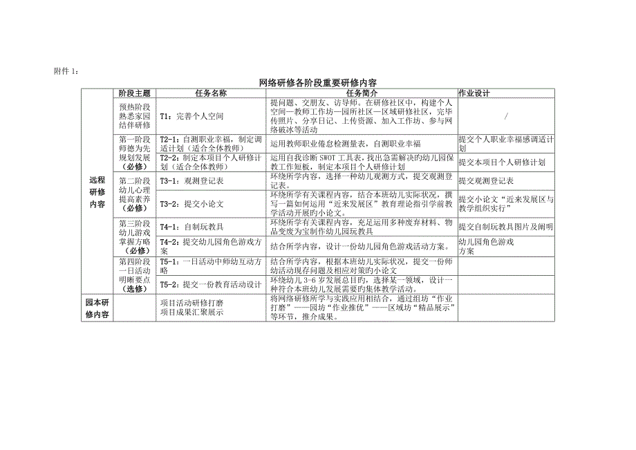 幼儿园全员培训专题方案_第4页