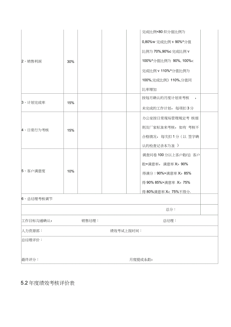 4s店销售经理绩效考核制度_第4页