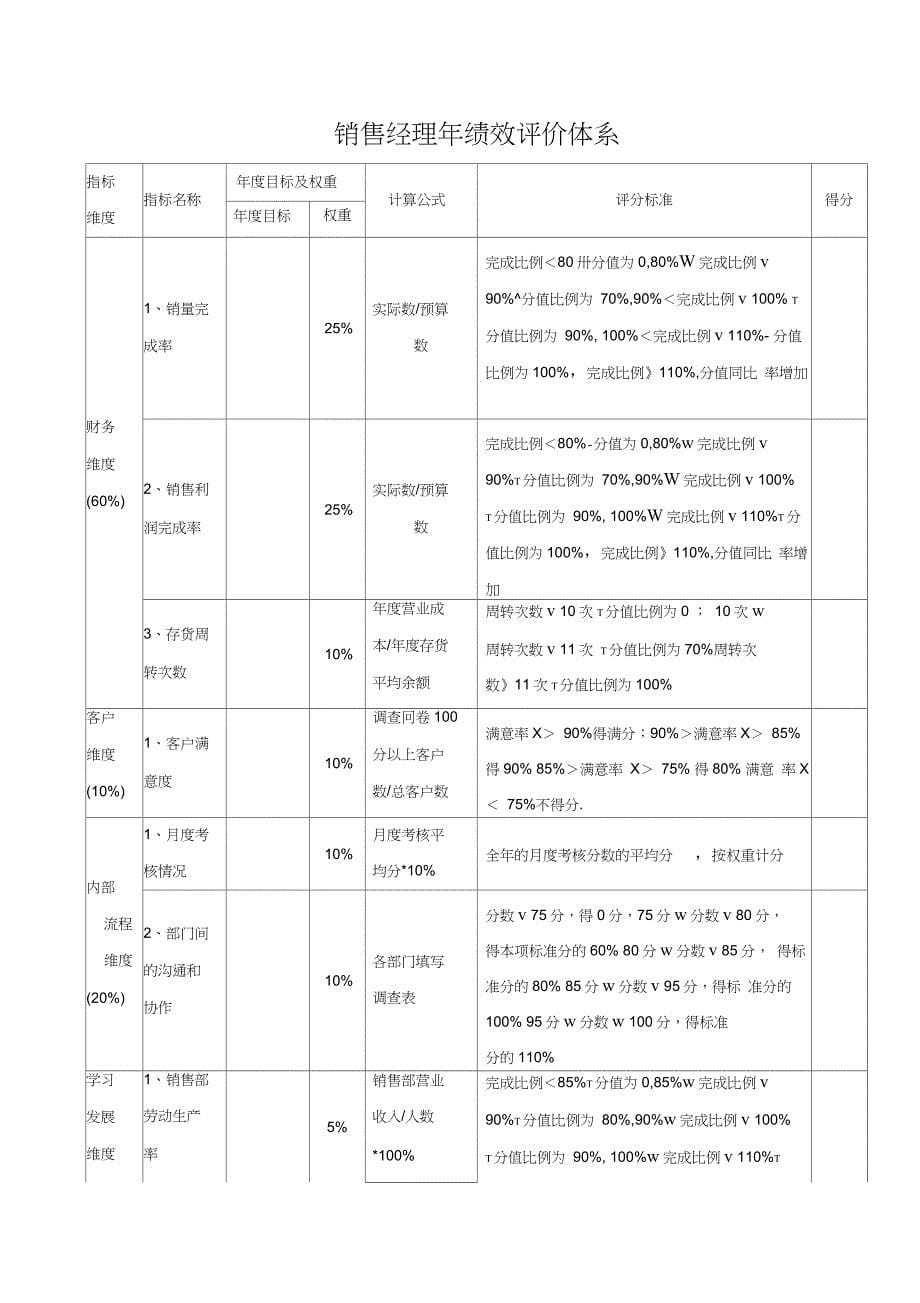 4s店销售经理绩效考核制度_第5页