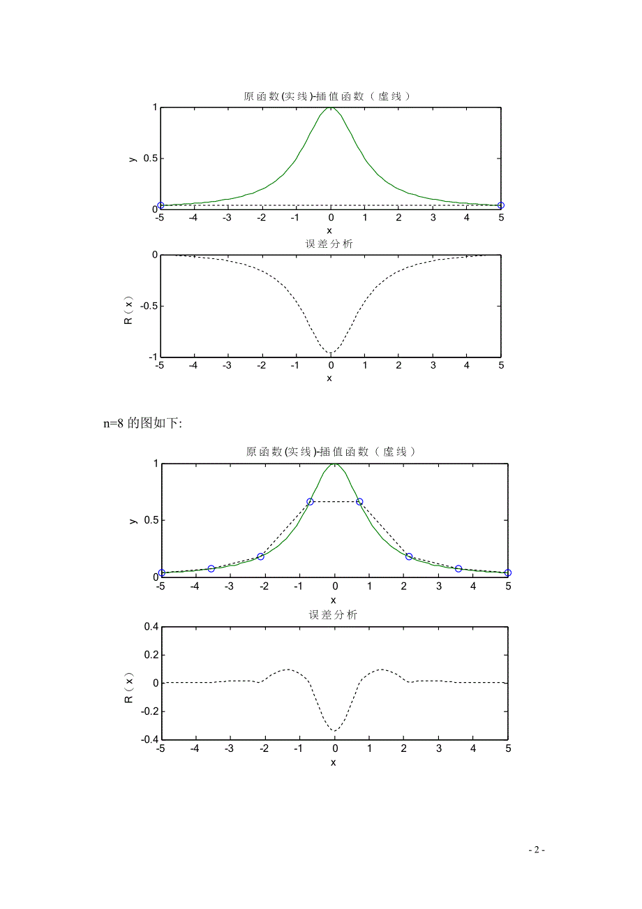 分段线性插值.doc_第3页