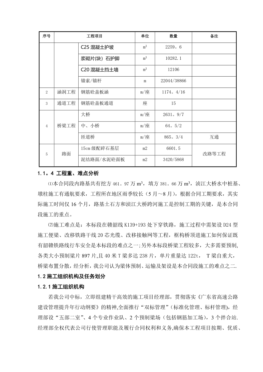 某高速公路施工组织设计_第2页