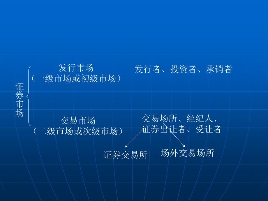 十三章节证券法_第1页
