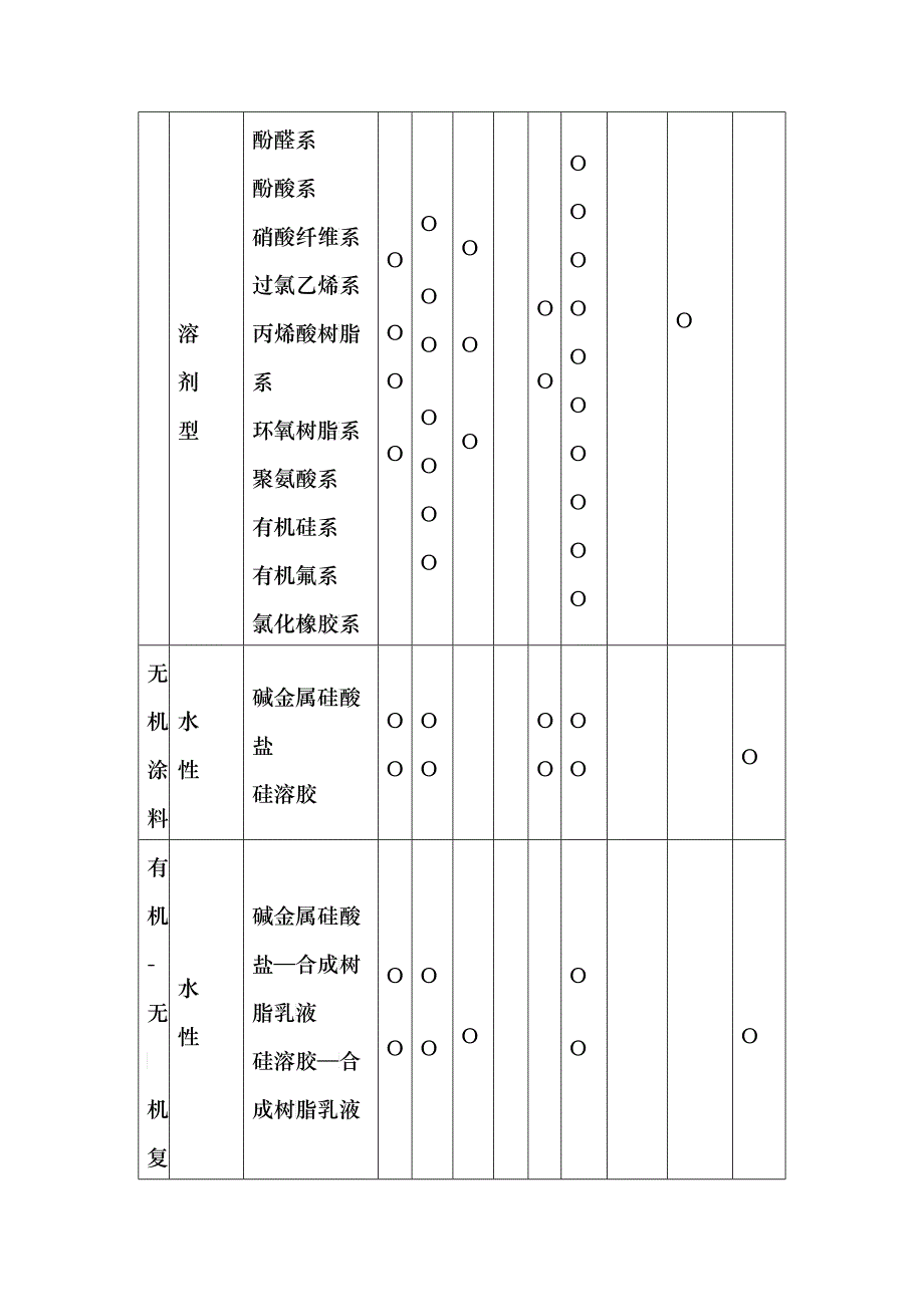 第十四章 建筑涂料_第4页