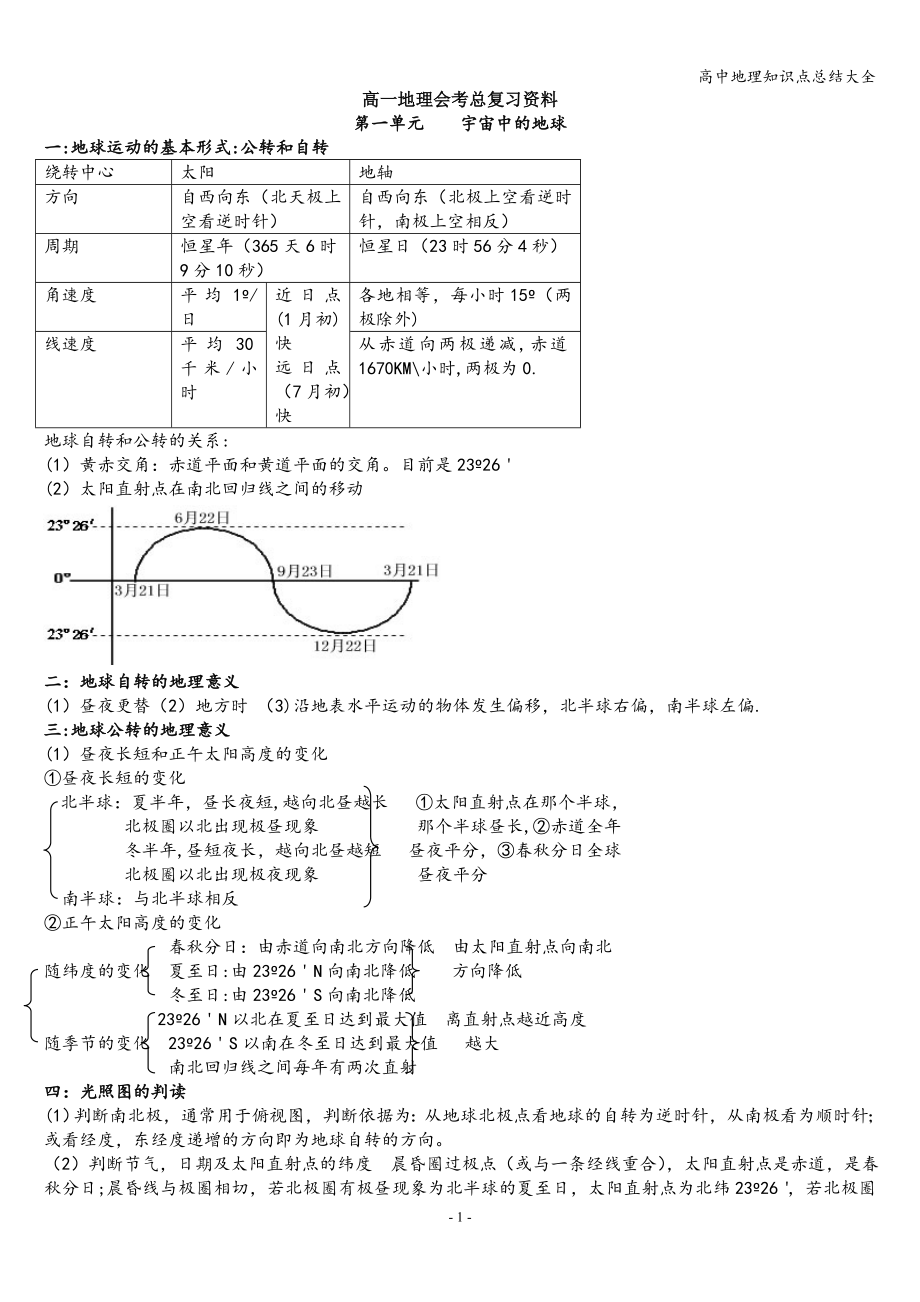 高中地理知识点总结大全.doc_第1页