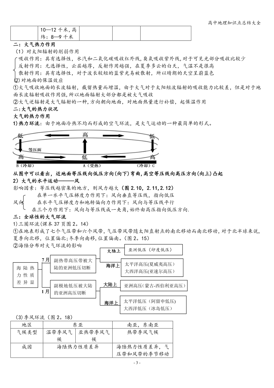 高中地理知识点总结大全.doc_第3页