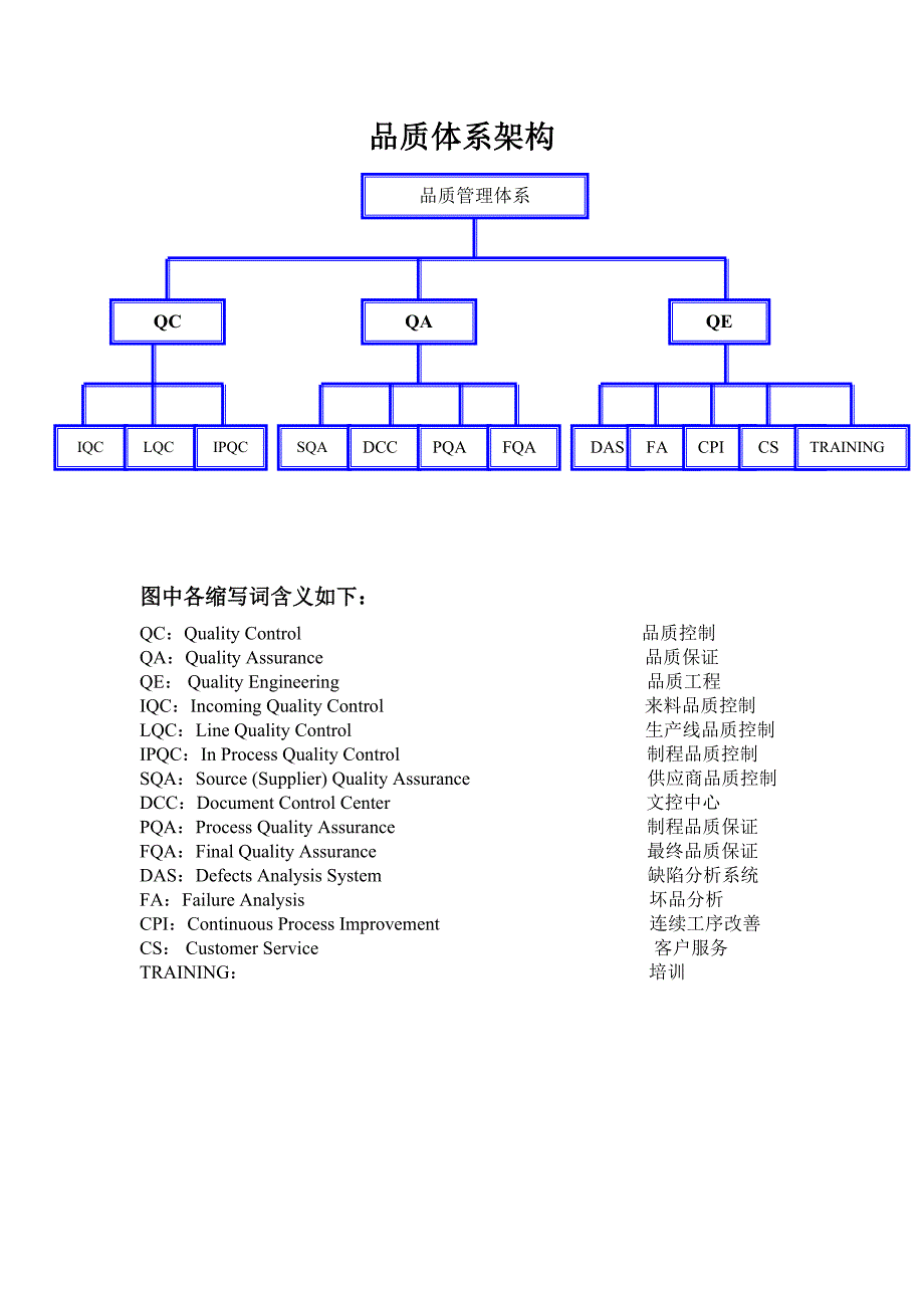 某公司品质运作教材_第3页